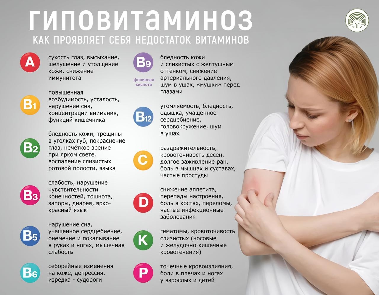 Что такое авитаминоз? Что такое авитаминоз?